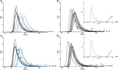 Coagulation Factor XII Levels and Intrinsic Thrombin Generation in Multiple Sclerosis